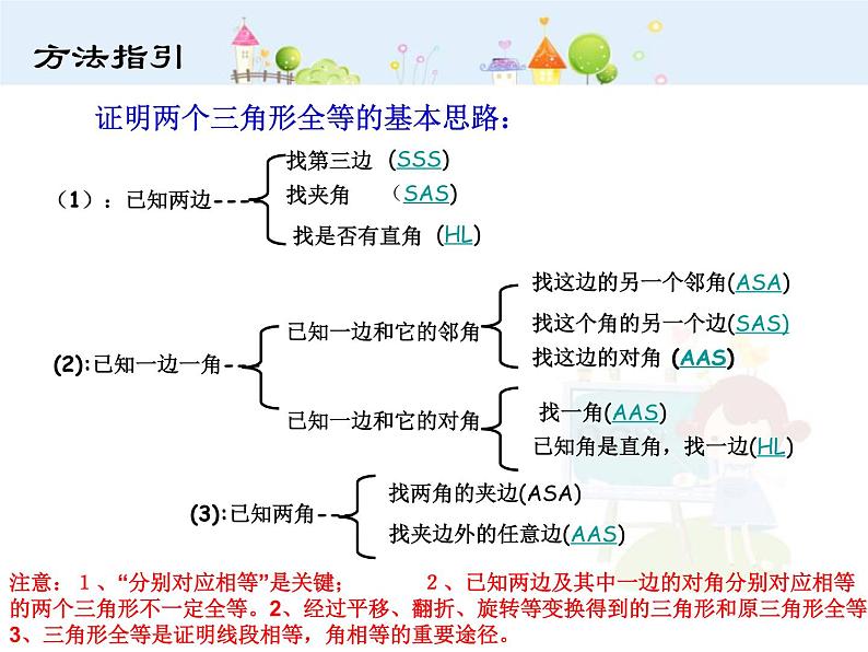 初中数学人教版八年级上册第十二章全等三角形小结课件第5页