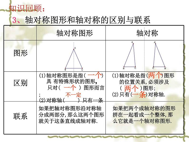 初中数学人教版八年级上册13章轴对称小结复习课课件03