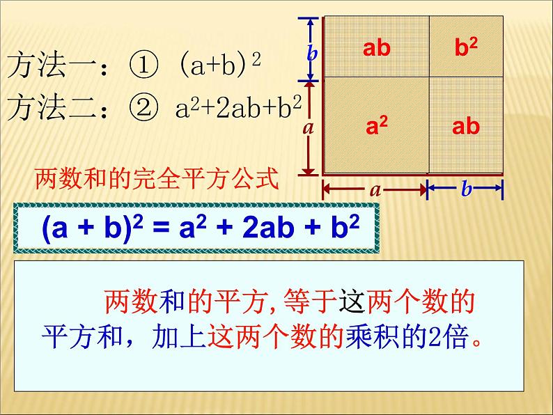 初中数学人教版八年级上册14.2.2 完全平方公式2课件第3页