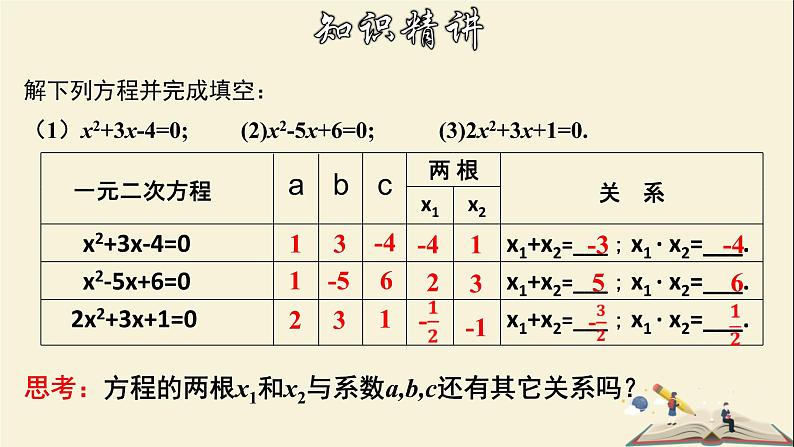 2.4  一元二次方程根与系数的关系（选学）-2021-2022学年八年级数学下册教学课件(浙教版)05