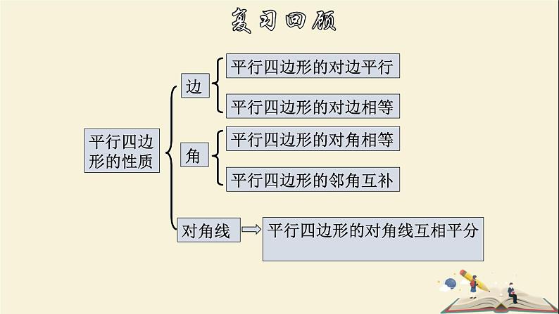 4.4.1 平行四边形的判定定理（1）-2021-2022学年八年级数学下册教学课件(浙教版)04