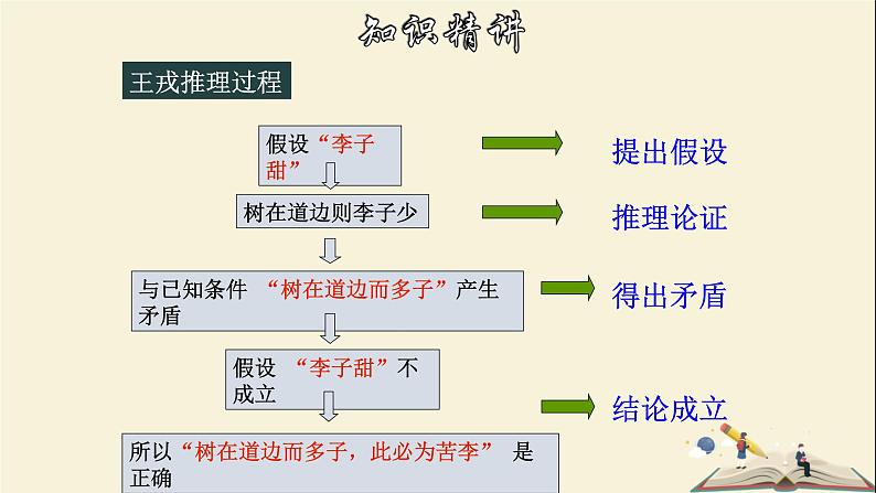 4.6 反证法-2021-2022学年八年级数学下册教学课件(浙教版)06