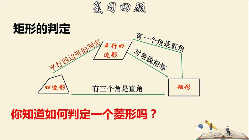 5.2.2 菱形的判定-2021-2022学年八年级数学下册教学课件(浙教版)第4页