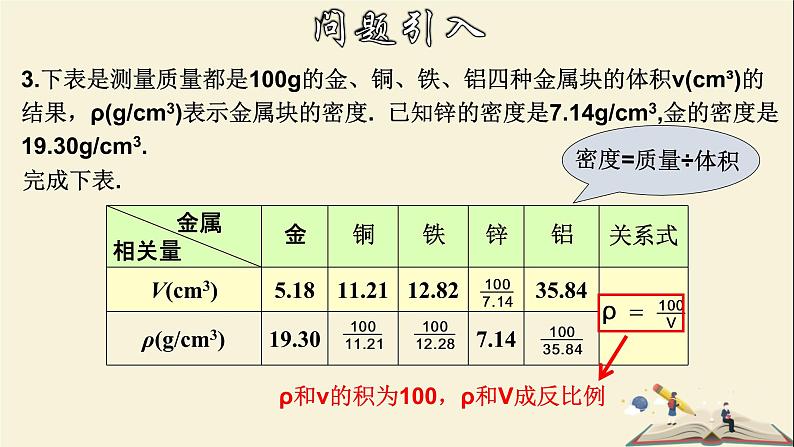 6.1.1 反比例函数（1）-2021-2022学年八年级数学下册教学课件(浙教版)06