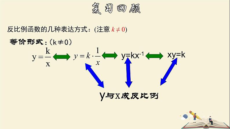 6.1.2 反比例函数（2）-2021-2022学年八年级数学下册教学课件(浙教版)第4页