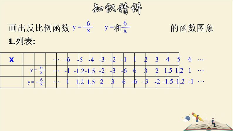 6.2.1 反比例函数的图象和性质（1）-2021-2022学年八年级数学下册教学课件(浙教版)04