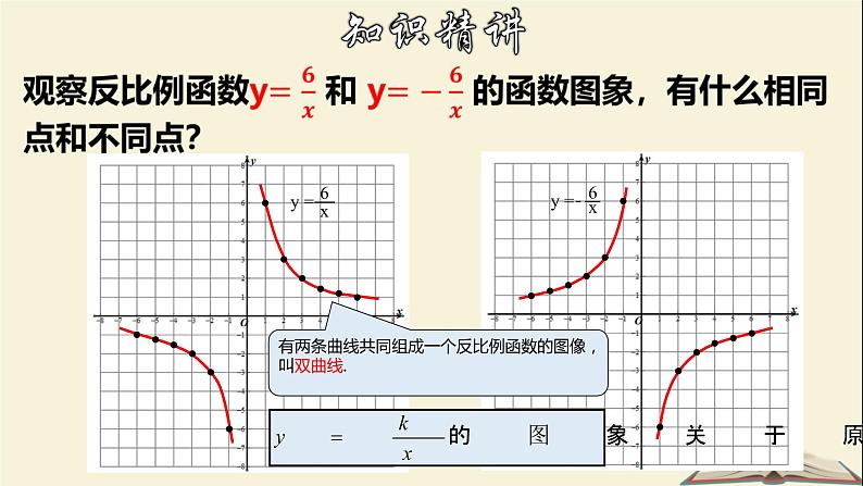 6.2.1 反比例函数的图象和性质（1）-2021-2022学年八年级数学下册教学课件(浙教版)06