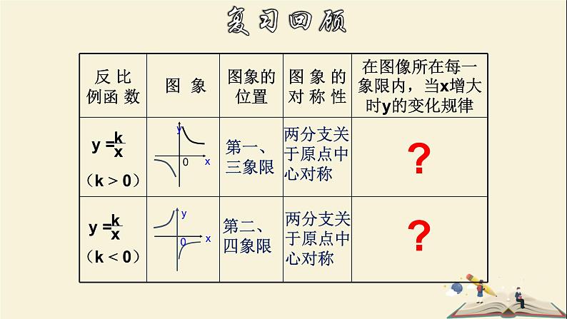 6.2.2 反比例函数的图象和性质（2）-2021-2022学年八年级数学下册教学课件(浙教版)第4页