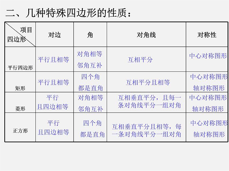 北师大初中数学九上《1.0第一章 特殊平行四边形》PPT课件 (1)03