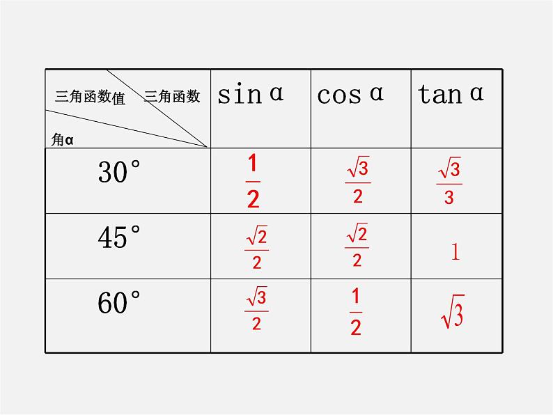 北师大初中数学九下《1.230°，45°，60°角的三角函数值》PPT课件 (1)04