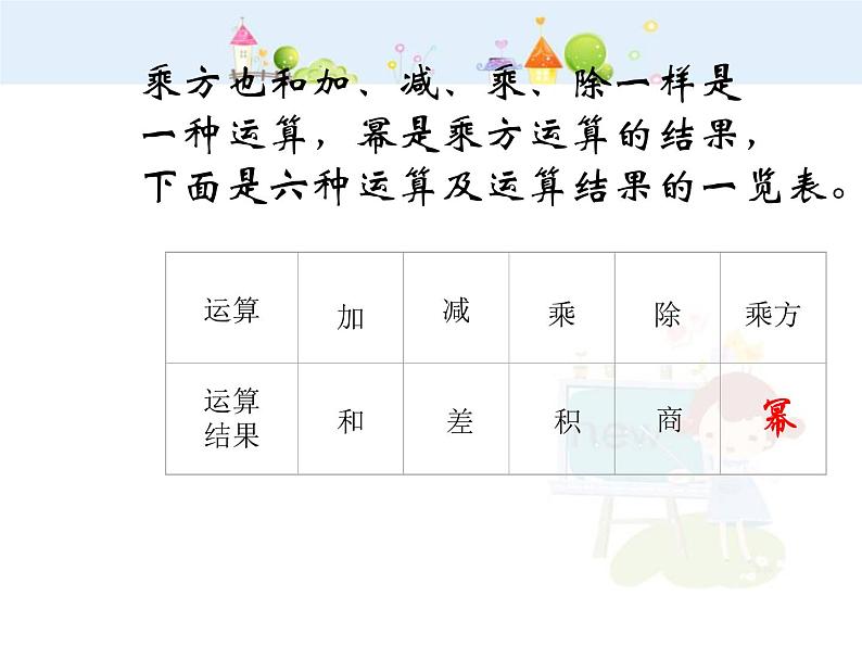 数学：1.5.4有理数的乘方复习课件（人教新课标七年级上）第6页