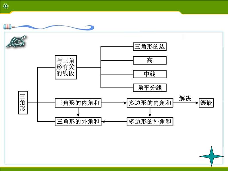 初中数学人教版八年级上册第11章 三角形 复习小结课件PPT03