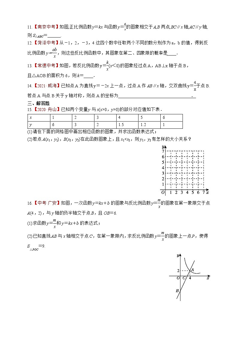 人教版数学九年级下册同步练习第26章　反比例函数章末复习第3页