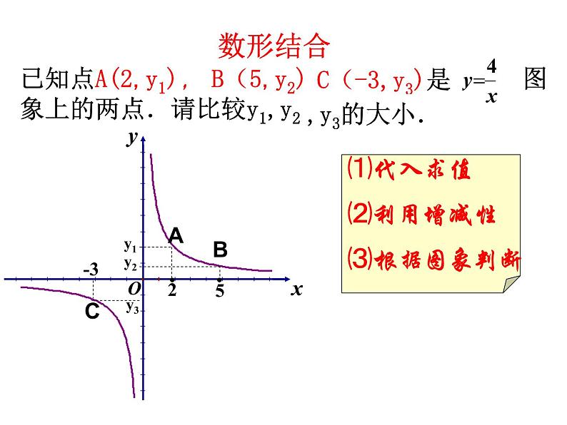 26.2实际问题与反比例函数1课件PPT06