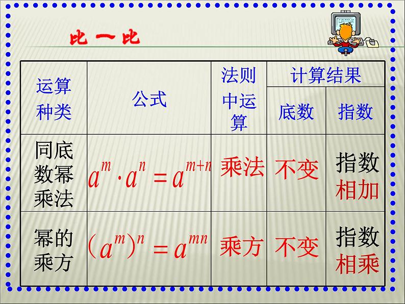 人教版数学八年级上册 14.1.3 积的乘方21p 课件01