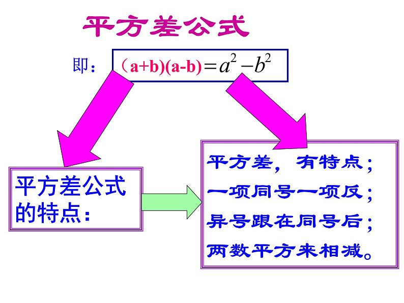 人教版数学八年级上册 14.2.1 乘法公式—平方差公式33p 课件第8页