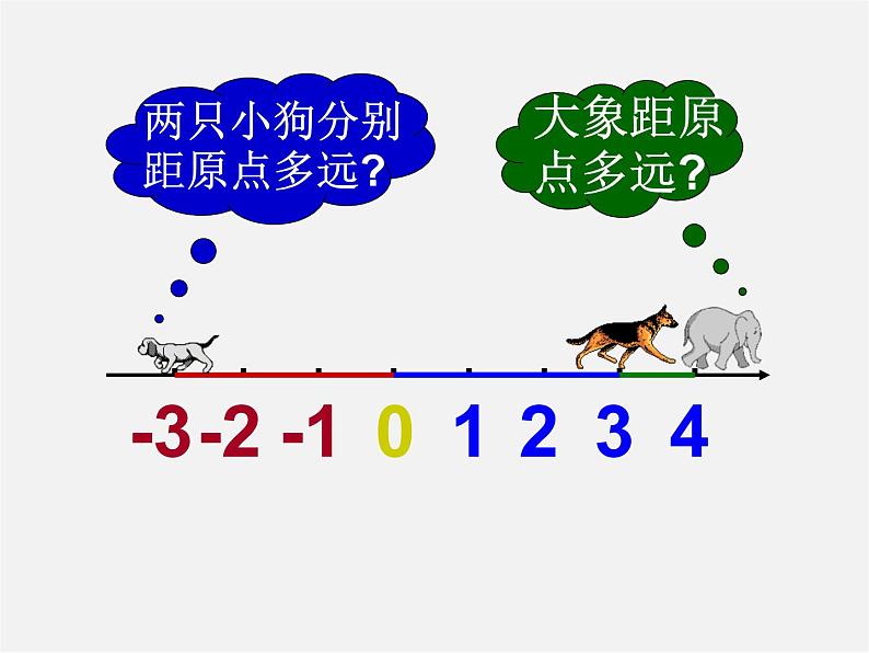 浙教初中数学七上《1.3 绝对值》PPT课件 (6)04