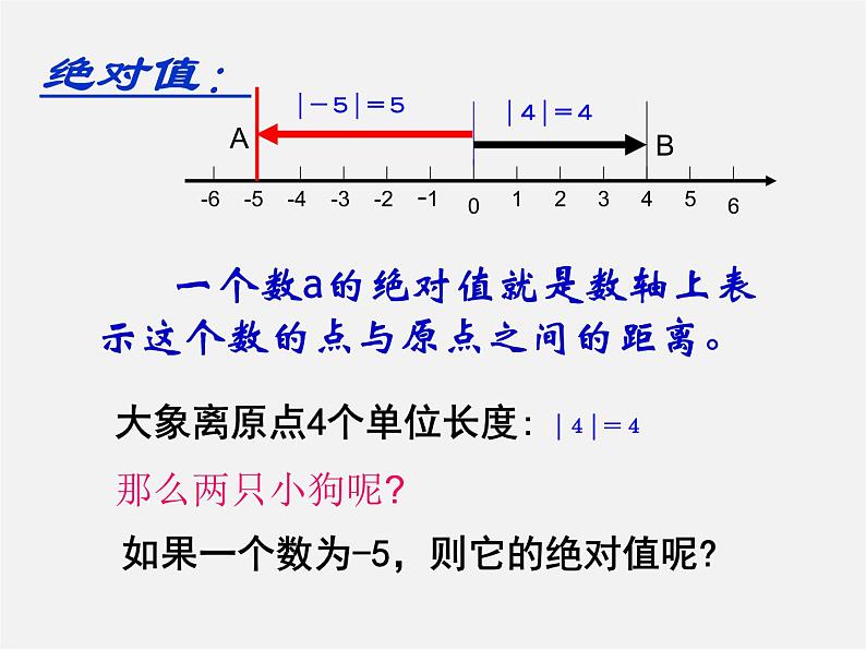 浙教初中数学七上《1.3 绝对值》PPT课件 (6)05