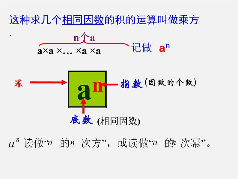 浙教初中数学七上《2.5 有理数的乘方》PPT课件 (5)第4页