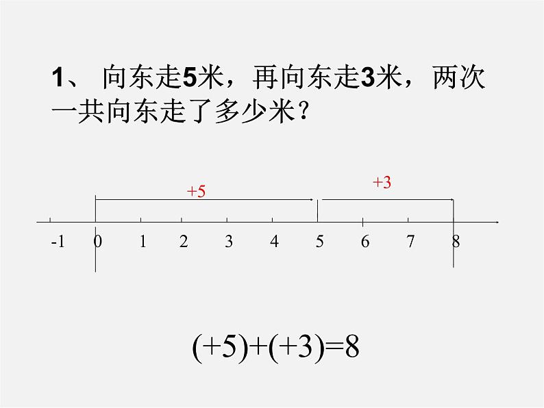 浙教初中数学七上《2.1 有理数的加法》PPT课件 (7)03