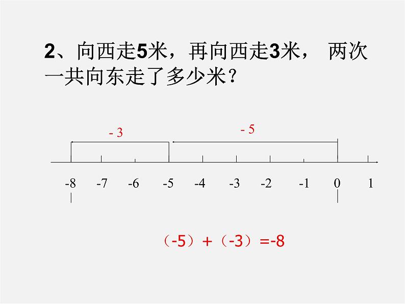 浙教初中数学七上《2.1 有理数的加法》PPT课件 (7)04