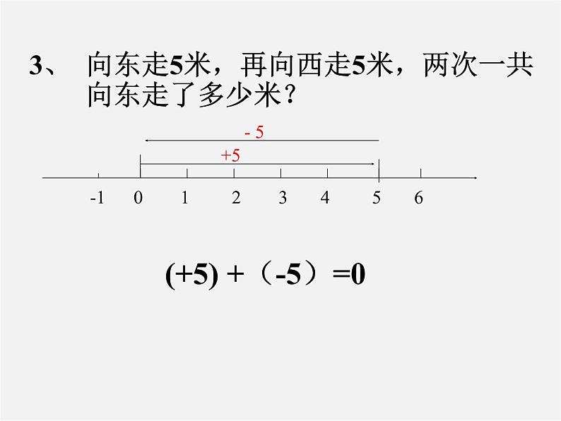 浙教初中数学七上《2.1 有理数的加法》PPT课件 (7)05