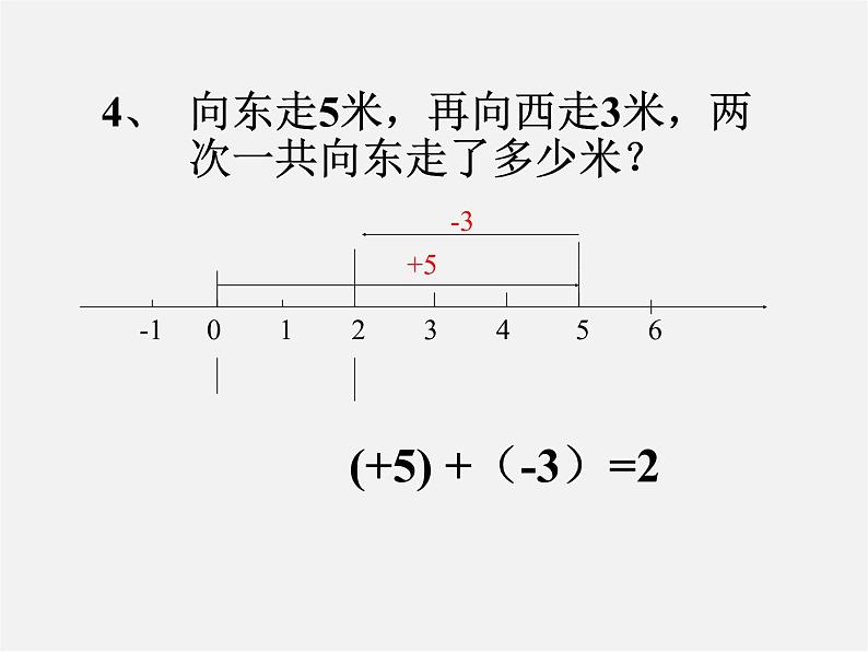 浙教初中数学七上《2.1 有理数的加法》PPT课件 (7)06