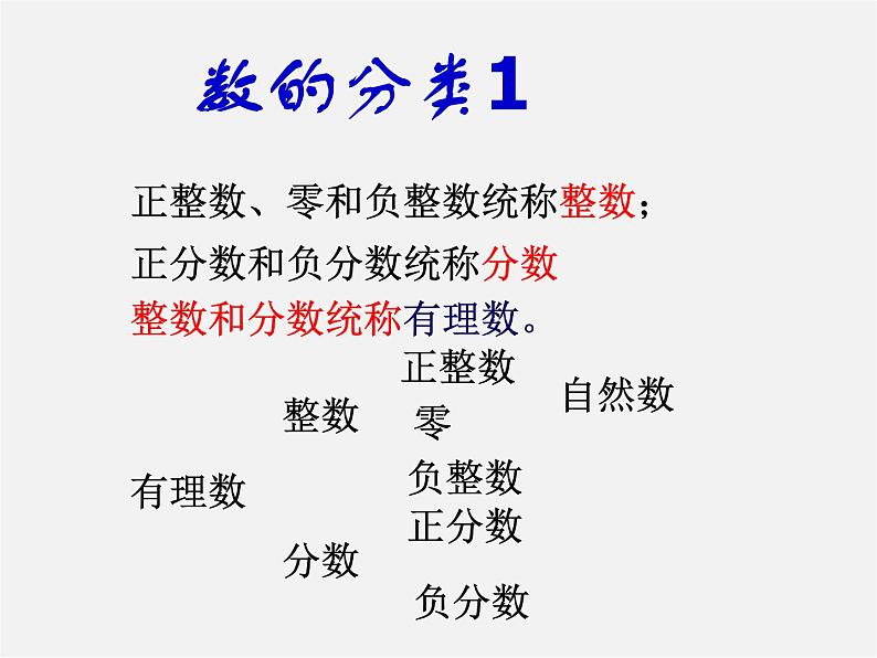 浙教初中数学七上《1.1 从自然数到有理数》PPT课件 (5)05