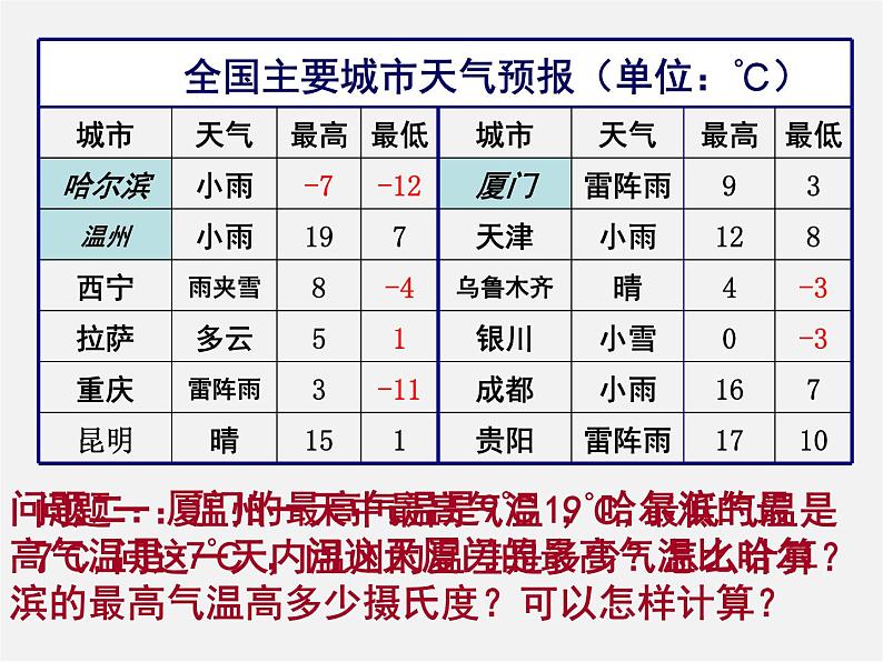 浙教初中数学七上《2.2 有理数的减法》PPT课件 (5)第2页