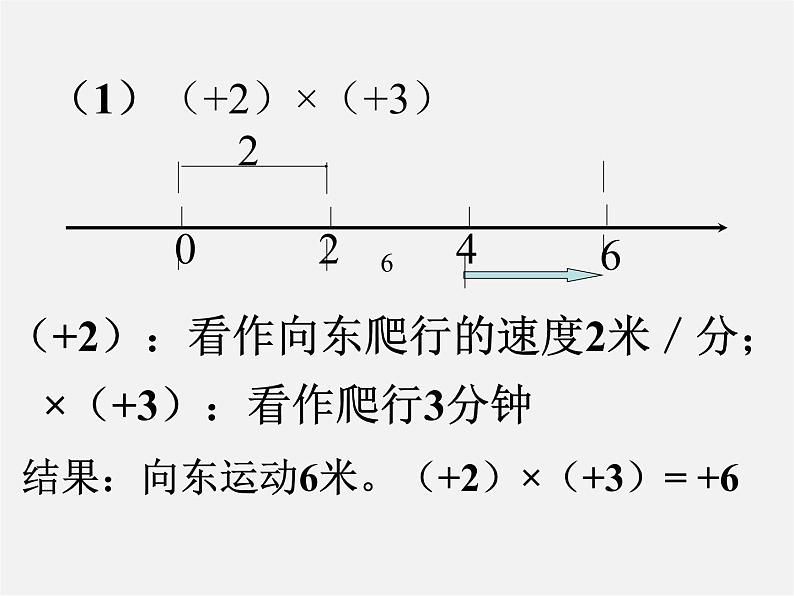 浙教初中数学七上《2.3 有理数的乘法》PPT课件03