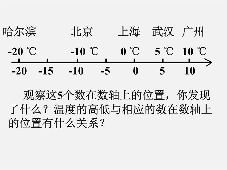 浙教初中数学七上《1.4 有理数大小比较》PPT课件 (4)04