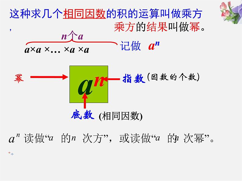 浙教初中数学七上《2.5 有理数的乘方》PPT课件 (7)第7页