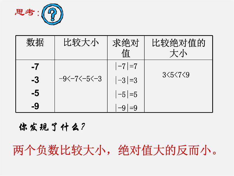 浙教初中数学七上《1.4 有理数大小比较》PPT课件 (5)08