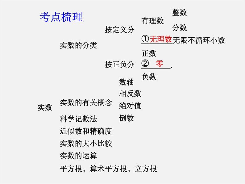 浙教初中数学七上《3.0第3章 实数》PPT课件 (3)02