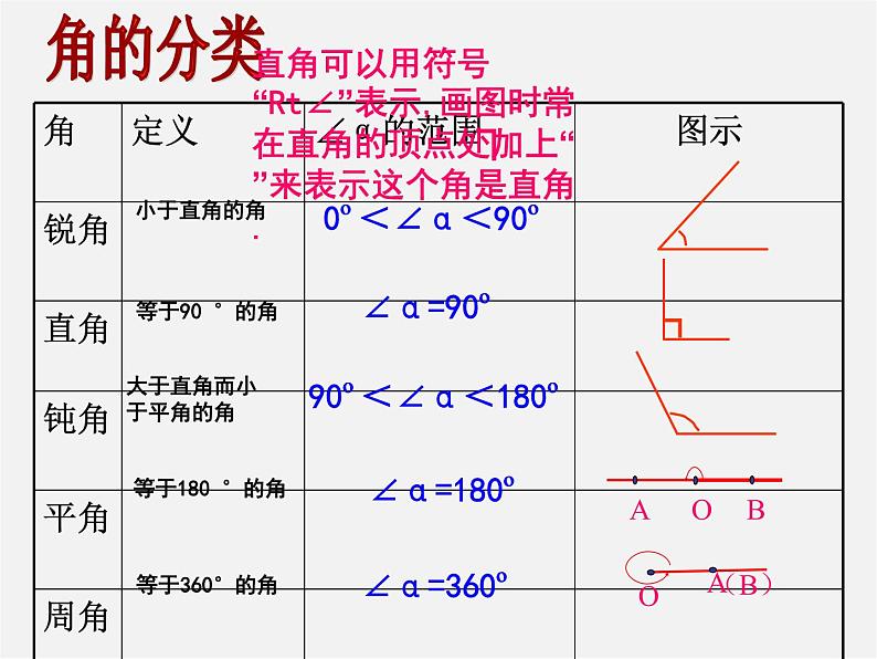 浙教初中数学七上《6.6 角的大小比较》PPT课件 (4)第6页