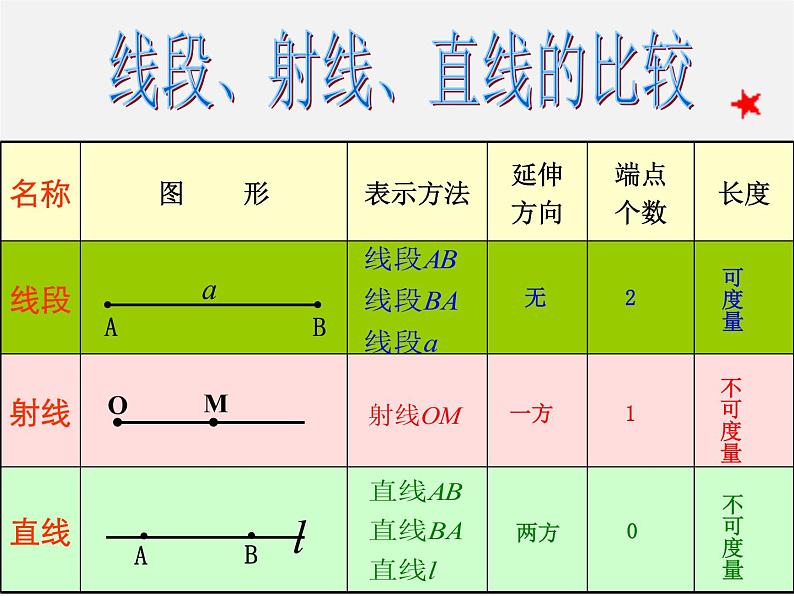 浙教初中数学七上《6.2 线段、射线和直线》PPT课件 (3)05