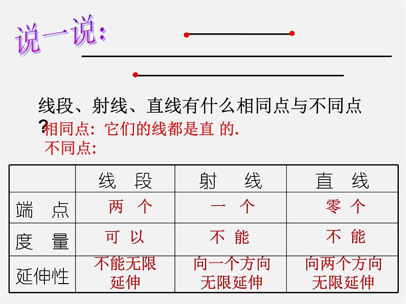 浙教初中数学七上《6.2 线段、射线和直线》PPT课件 (5)06