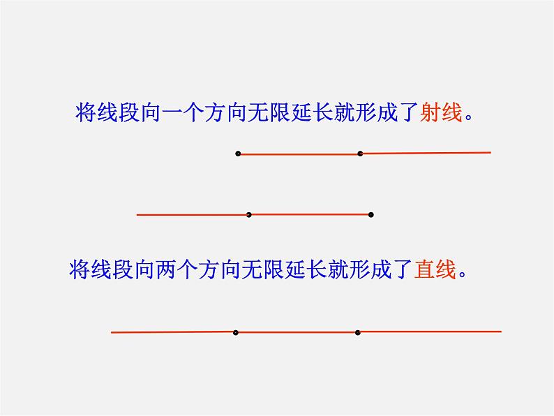 浙教初中数学七上《6.2 线段、射线和直线》PPT课件 (5)07