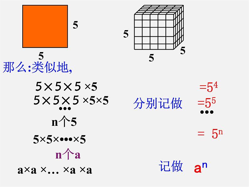 浙教初中数学七上《2.5 有理数的乘方》PPT课件 (10)第5页