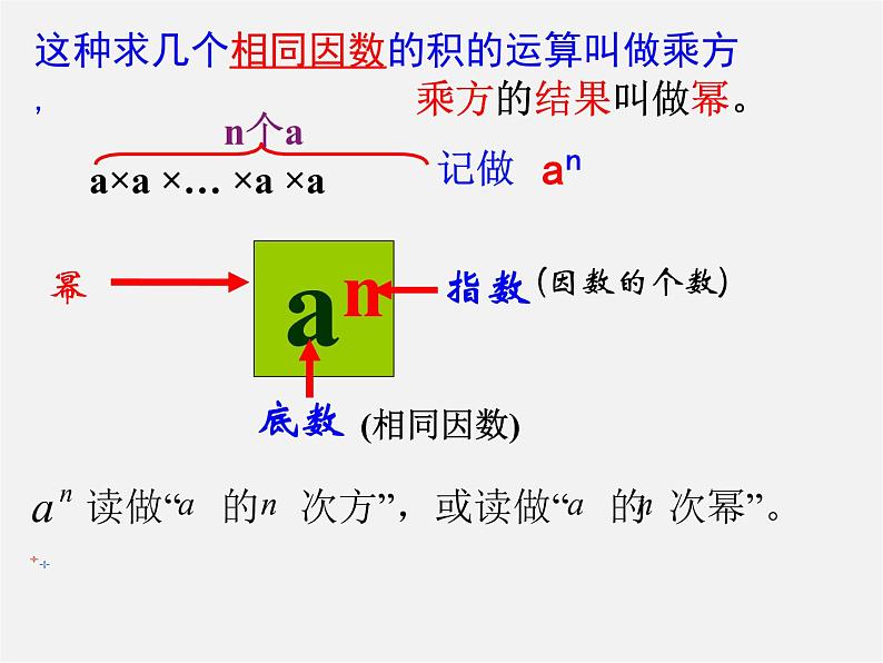 浙教初中数学七上《2.5 有理数的乘方》PPT课件 (10)第6页