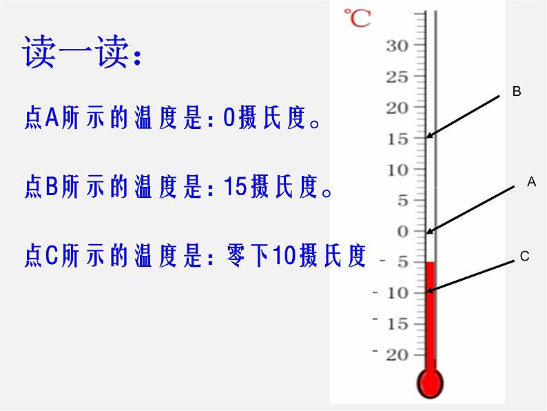 浙教初中数学七上《1.2 数轴》PPT课件 (4)03