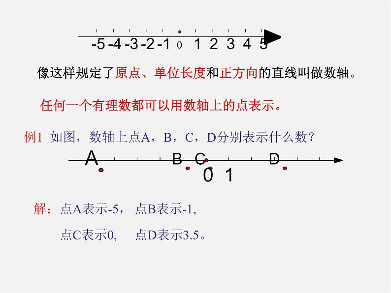 浙教初中数学七上《1.2 数轴》PPT课件 (4)08