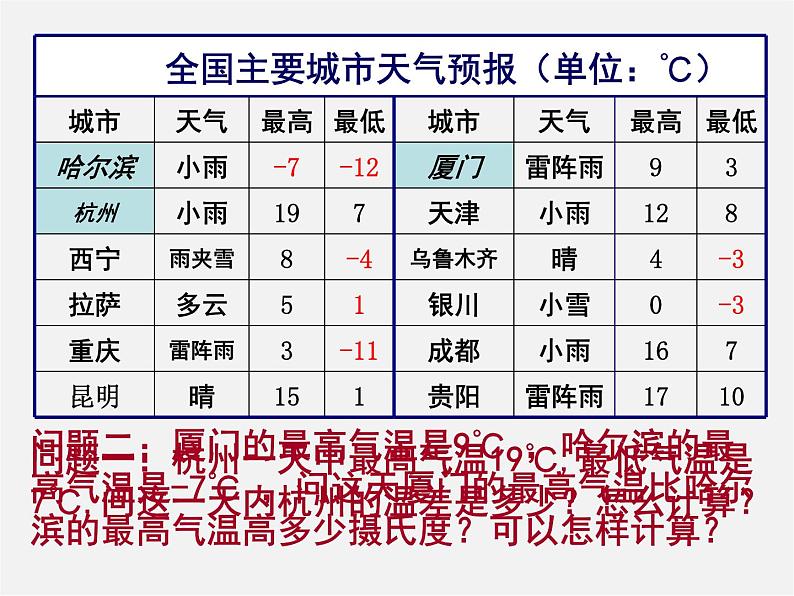 浙教初中数学七上《2.2 有理数的减法》PPT课件 (11)第2页