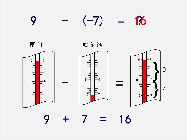 浙教初中数学七上《2.2 有理数的减法》PPT课件 (11)第3页