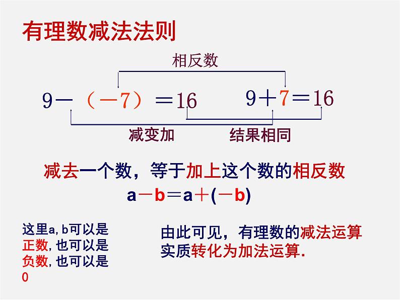 浙教初中数学七上《2.2 有理数的减法》PPT课件 (11)第4页