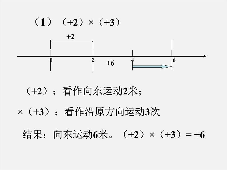 浙教初中数学七上《2.3 有理数的乘法》PPT课件 (5)第3页