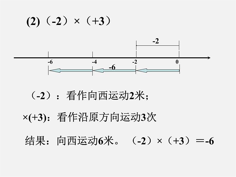 浙教初中数学七上《2.3 有理数的乘法》PPT课件 (5)第4页