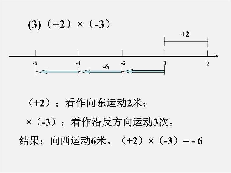 浙教初中数学七上《2.3 有理数的乘法》PPT课件 (5)第5页