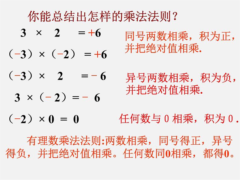 浙教初中数学七上《2.3 有理数的乘法》PPT课件 (5)第8页