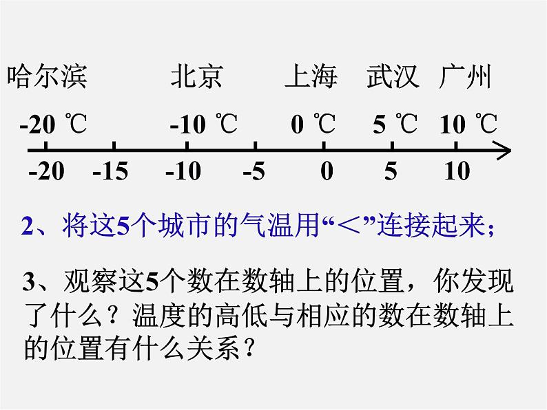 有理数大小比较PPT课件免费下载04